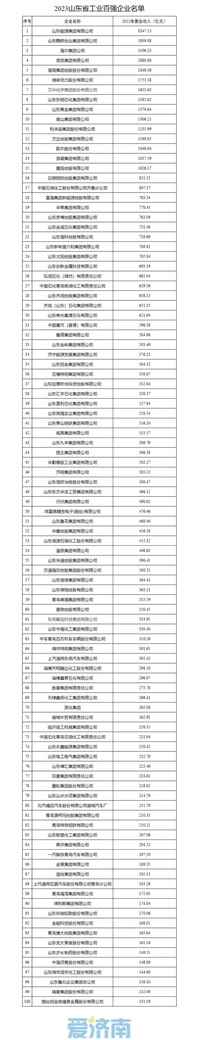 山东工业2023.webp